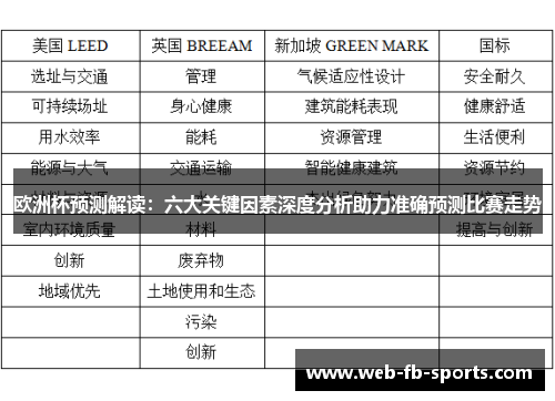 欧洲杯预测解读：六大关键因素深度分析助力准确预测比赛走势