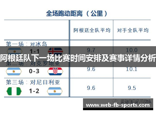 阿根廷队下一场比赛时间安排及赛事详情分析