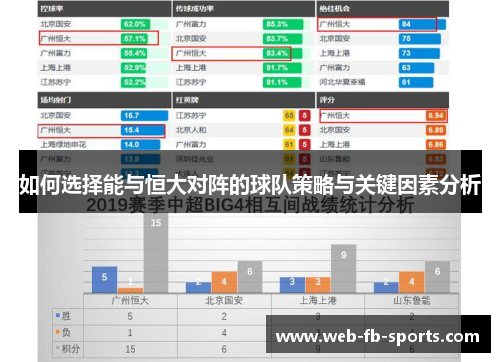 如何选择能与恒大对阵的球队策略与关键因素分析