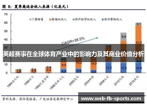 英超赛事在全球体育产业中的影响力及其商业价值分析