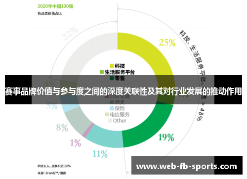 赛事品牌价值与参与度之间的深度关联性及其对行业发展的推动作用