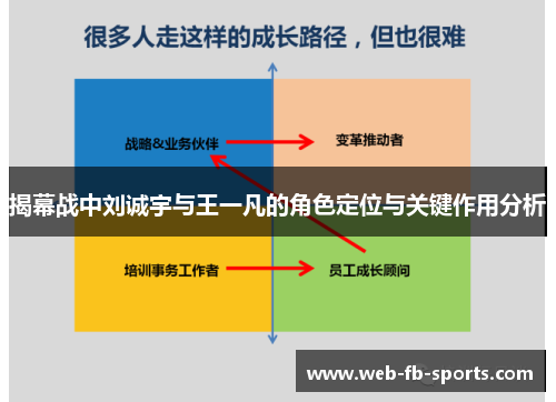 揭幕战中刘诚宇与王一凡的角色定位与关键作用分析